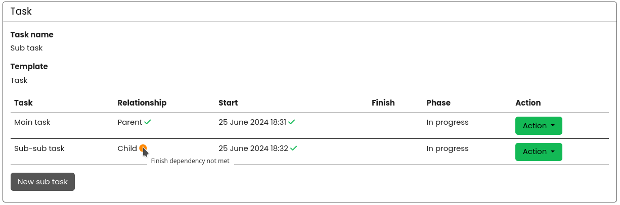 Related tasks showing dependency status