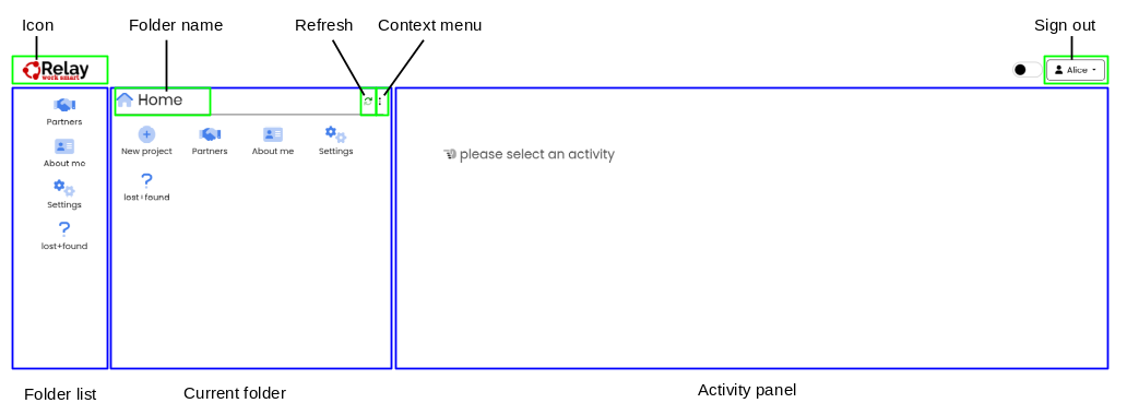 Relay screen layout