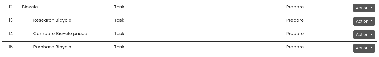 Tasks from template showing name replacement