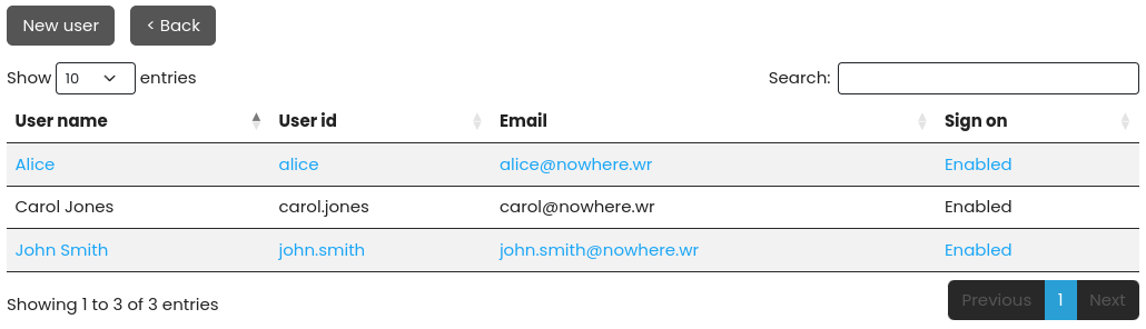 User list